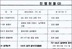 한국항공의 내부문건인 'F-X Offset 물량 진행현황' 